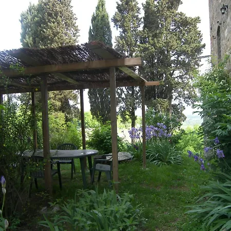 ファームステイ Castello Di Pratelli